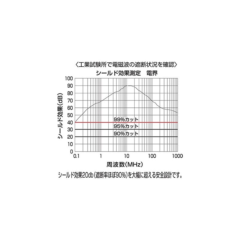 三陽プレシジョン プライバシープロテクター 2　3枚入