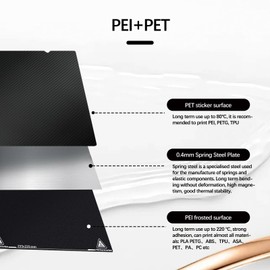 ChowThink 3PCS 235 * 235MM Double-Sided PEI+PET,PEI+PEO,PEI+PEY Magnetic Spring Steel Flexible Platform for Ender3/Ender3 pro/Ender3 V2/Ender3 S1/Ender3 neo/Ender3 V3/Ender3 V3 KE/Ender3 V3 SE/K1/K1C