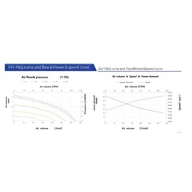 Snblzhef WM7040 24V Brushless DC Centrifugal Blower High Pressure Blower Low Noise for Cooling Equipment Air Purifying Mask