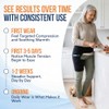 ODOFIT UNIQUE Support Brace for Groin Quadricep Thigh Wrap Hip