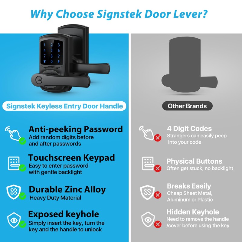 Signstek Keyless Entry Door Lock, Keypad Door-Lock with Code, Electronic