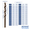 Rennie Tool Company 1-6mm HSS Cobalt Drill Bit Sets With