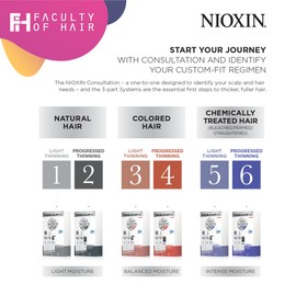 Nioxin System 4 Cleanser Shampoo 1000ml [NEW PACKING]