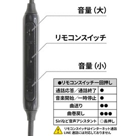 Headset, Earphones, Microphone, 4 Poles, φ3.5 mm, Monaural, Single Ear, Wired Earphones, Remote Control
