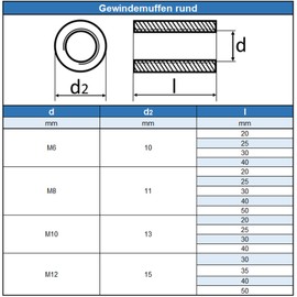 Eisenwaren2000 M12 x 50 mm round sleeve (2 pieces) - threaded sleeves round - stainless steel A2 V2A - rust-proof
