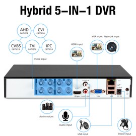 KERUI 1080P 8Channel Security Camera DVR System H.265+ Surveillance DVR Recorder for up to 5MP AHD/TVI/CVI/CVBS/IP Cameras, Remote Access, Smart Playback(with 2TB Hard Drive)