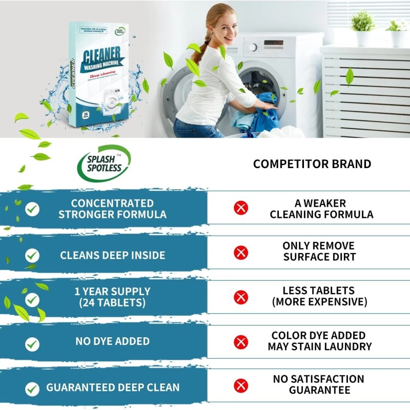 SPLASH SPOTLESS Washing Machine Cleaner 24 Tablets HE Front Top
