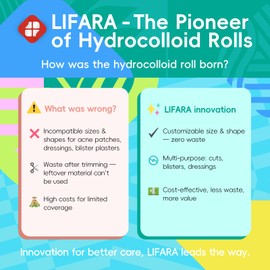LIFARA Hydrocolloid Roll for Wound Care - Cut-to-Size, Hydrocolloid Patch Bandages with Self-Adhesive, Ultra Absorbent & Waterproof, First Aid Kit Essential (11.8mil/ 0.3mm Thickness, 2in*16ft)