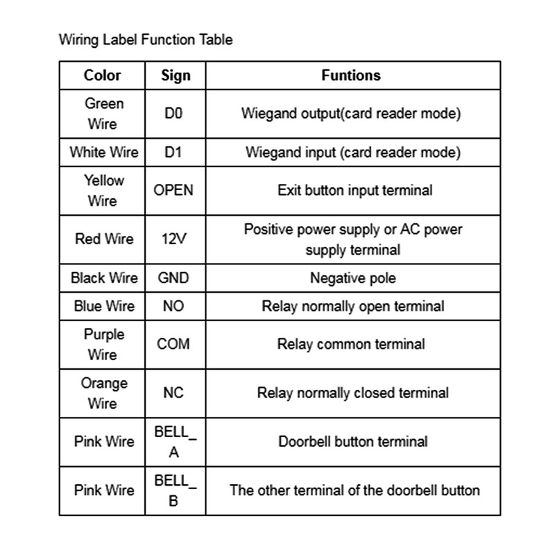 Security Door Access Control Keypad Standalone Keypad 125KHz Entry Gate