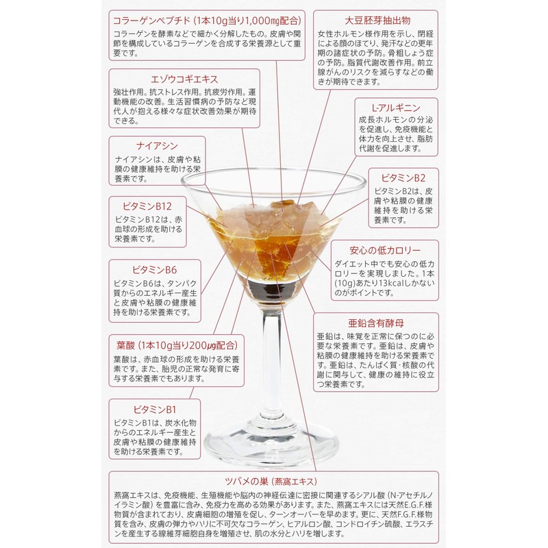 燕の巣 JELLY STICK SP ゼリースティック 美津村燕窩エキス研究所コラボ商品 (1箱 300g (10g×30スティック))