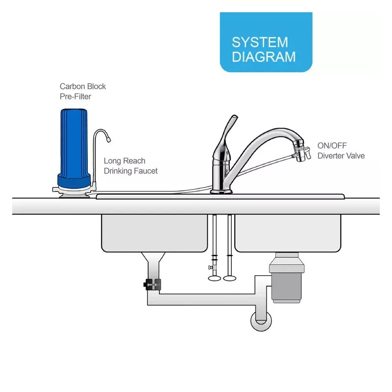 Ecosoft Bob Countertop Filter