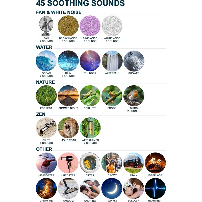 Serene Evolution 45 Sound Portable White Noise Machine - Sleep