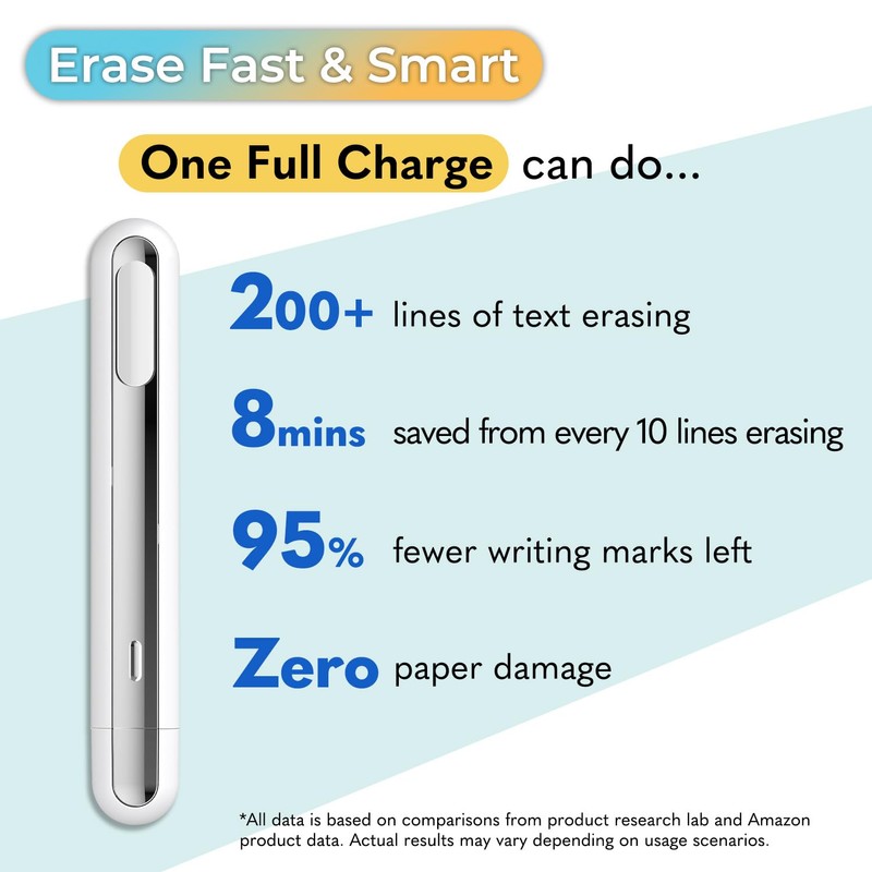 Thermal Eraser for Erasable Gel Ink Pen - Multipurpose Use
