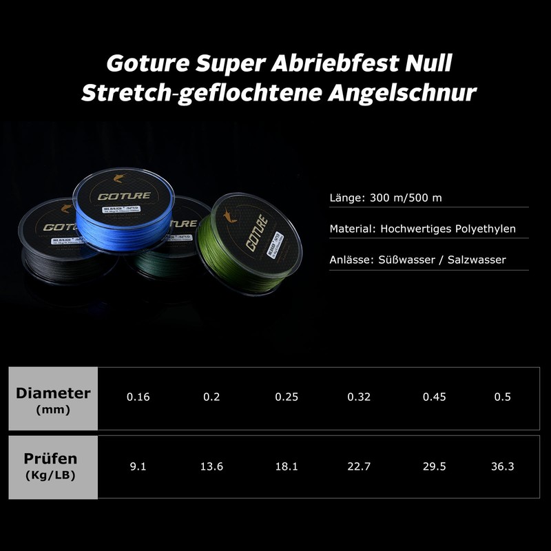 Goture Braided Fishing Line 8x Ultra Thin, Strong, Sensitive, Smooth