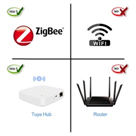 ZigBee Smart Light Switch 2Pack, Work with Alexa Google Home, Pushbutton Switch with Backlight, Neutral Wire Required, Zigbee Hub Required, 3 Gang