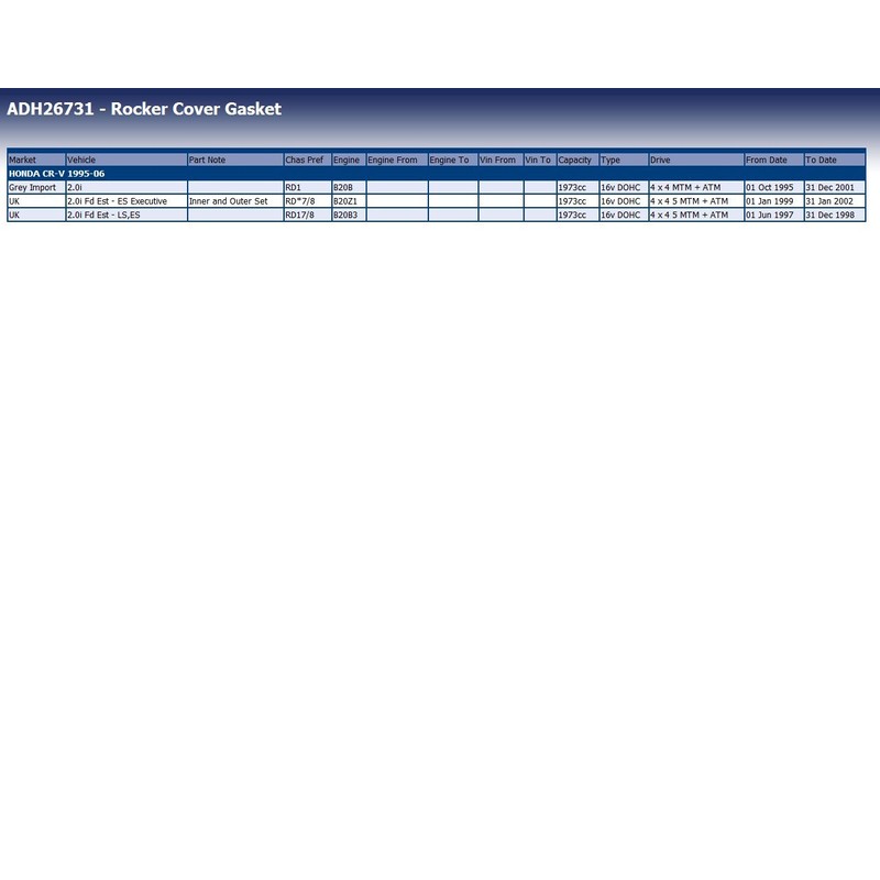 Blue Print Valve Cover Gasket Kit (1 Piece) - ADH26731