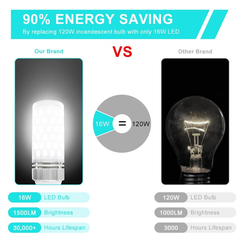 LEDLightsWorld Super Bright E12 LED Corn Bulbs, 16W 1500LM Bulbs,