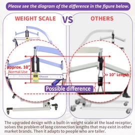 EHUCONELDER Patient Lift Portable Medical Weight Scale with 330lb Capacity for Hospitals & Home Care, with 2 PCS Adjustable Straps (Purple, 1 PC)
