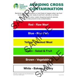 MF Goods Chopping Board Safety Sign Colour Coded | LAMINATED A4 | The Clearest Kitchen Health & Safety Chopping Board Safety Poster