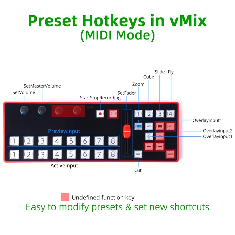 VIKINYEE Video Switcher Controller, 8-Channel Live Streaming Console with T-Bar