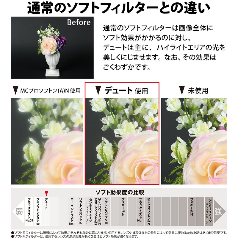 Kenko レンズフィルター デュート 49mm ソフト描写用 349311