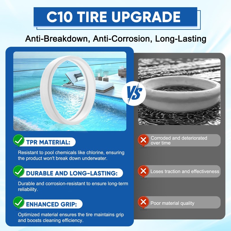 Trhretn Pool Cleaner C10 All Adaptation Tire Replacement for Polaris