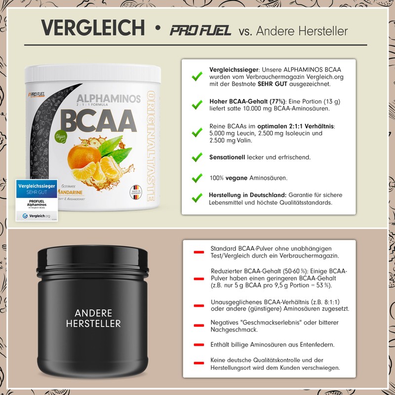 BCAA Powder 3 x 300 g Mandarin - Test Winner