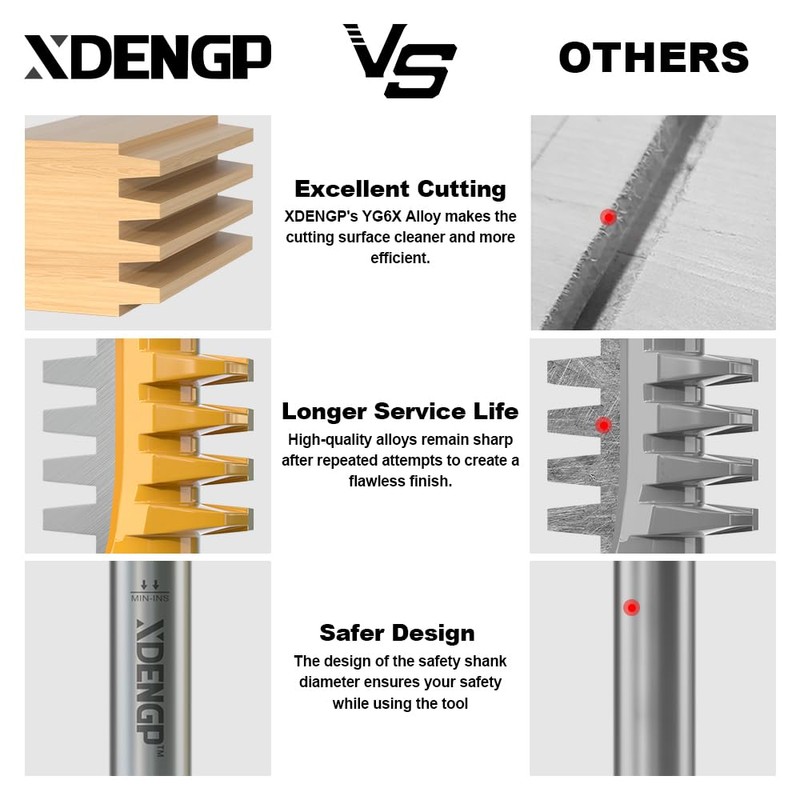 XDENGP Professional Finger Joint Router Bit 1/2" Shank, Reversible Finger