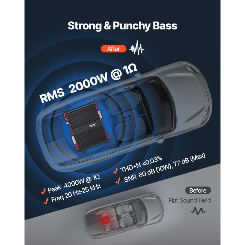1 Channel Class D Car Audio Amplifier 2000W RMS MAX