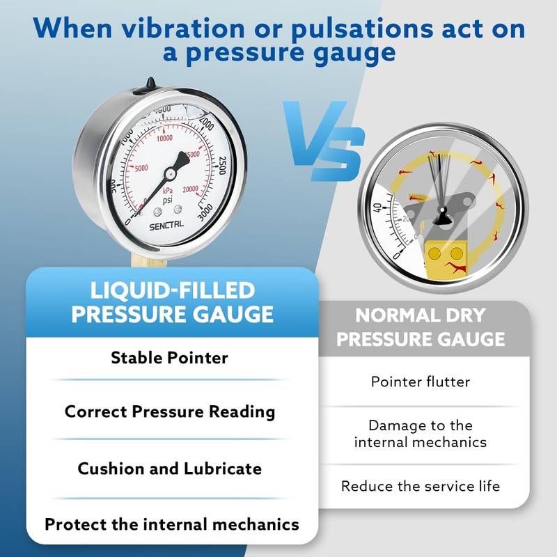 SENCTRL 3000 Psi Glycerin Liquid Filled Hydraulic Pressure Gauge, 2.5"