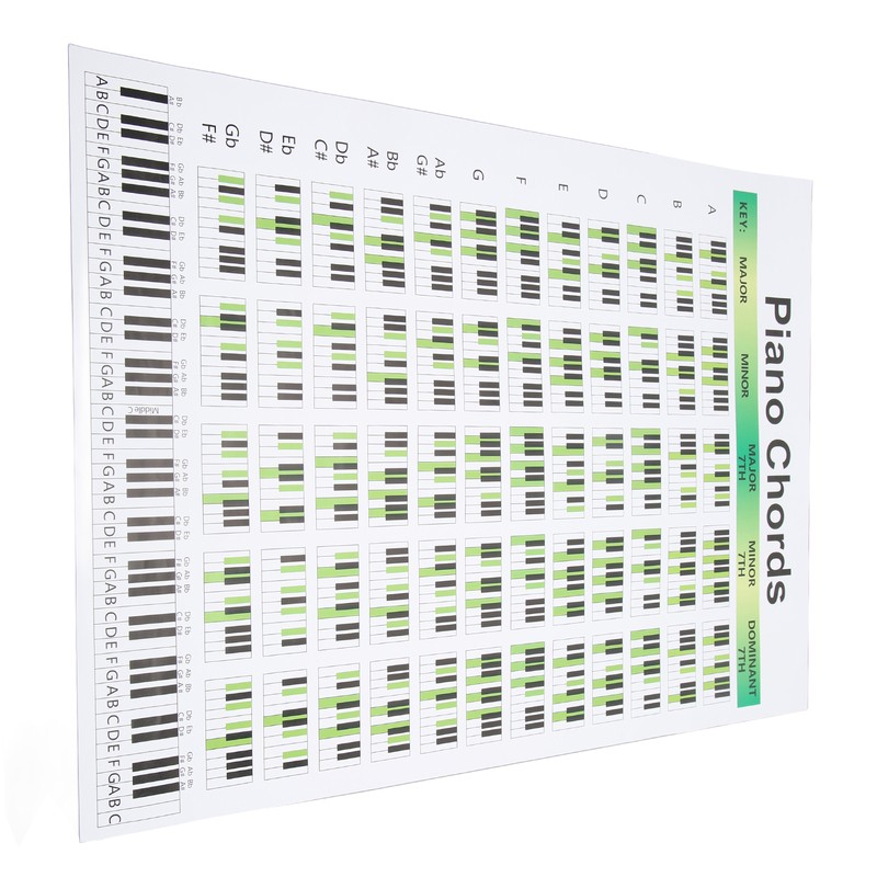Piano Chord Chart Art Paper Educational Fingering Chart Posters for