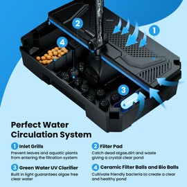 NFESOLAR All-in-one Pond Filter Fountain Kit, 660 GPH Submersible Water Pump with 3-Layer Filtration, UV Clarifier for Outdoor Ponds, Fish Tank, Pool, Garden Waterscape (Corded Electric)