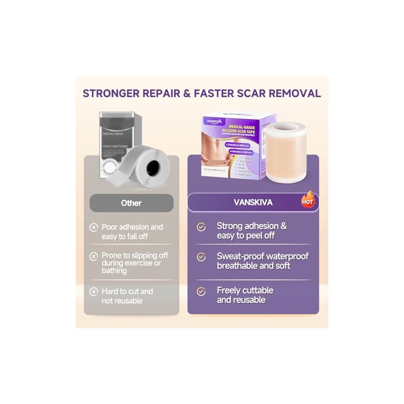 Reusable Silicone Scar Tape for Effective Scar Treatment
