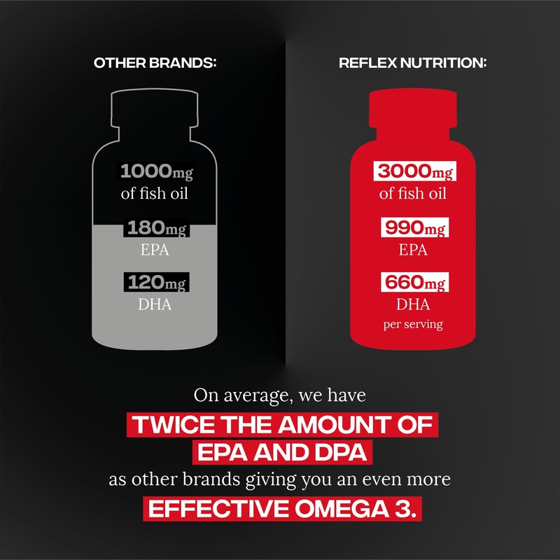 Reflex Nutrition Omega 3 - Omega 3 Capsules High Strength: