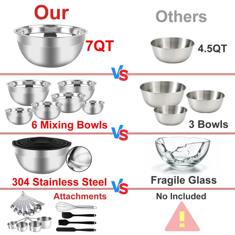 WEPSEN Mixing Bowls Set, 27PCS Stainless Steel Mixing Bowl with
