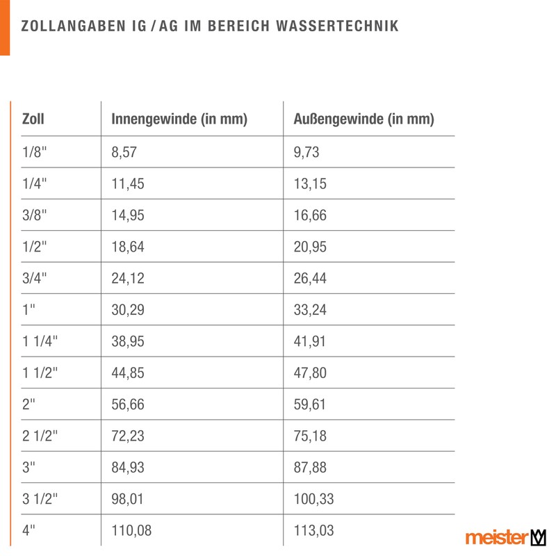 Cornat FLOR92140 Rapid Action Hose Coupling Piece, Multi-Colour