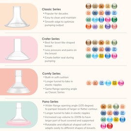 Maymom MyFit 19 mm Small Shields Compatible with Medela Breast Pump- PersonalFit, Freestyle, Harmony, Maxi, Freestyle Flex Connector; Connect to Maymom Widemouth/Narrow Connector, 2pcs