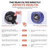 Motor Rear Cover + Post HEPA Filter Compatible with Dyson