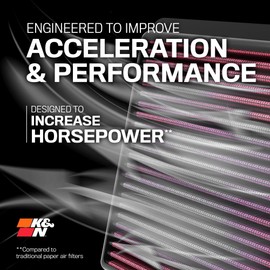 K&N High-Flow Original Lifetime Engine Air Filter: Increase Power: Premium, Washable: Compatible with 1999-2021 Jaguar: S-type, Super V8, Vanden, XF, XJ, 33-2273