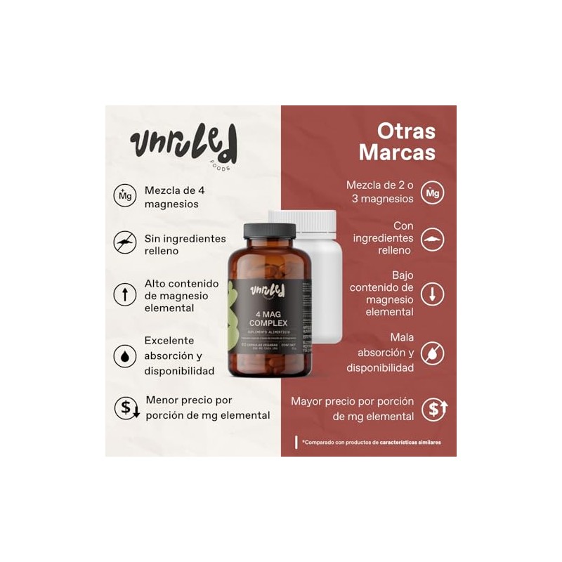 Unruled Mag Complex Magnesios Citrato Glicinato Treonato Malato Magnesio 300mg