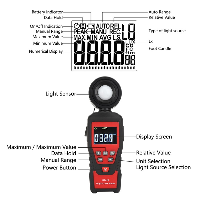 HT620 Portable Light Meter Digital Luxmeter Illuminometer Testing Instrument with