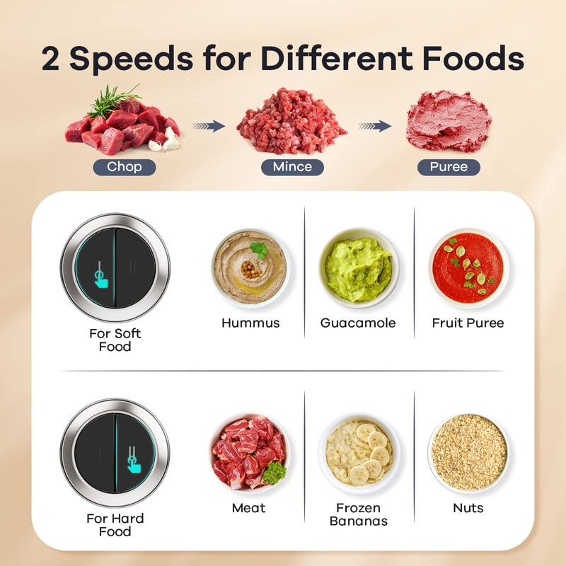 GANIZA Food Processors, Electric Food Chopper with Meat Grinder &