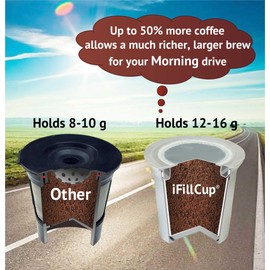 iFillCup Refillable K Cups - Hold 50% More Coffee for Richer Larger Brew, Universal K Cup Brewer Compatibility, Gold Medal Champion Sponsor, Reusable up to 5 Times | 84 Pack White