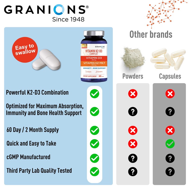 Granions Max Strength Vitamin D3 K2 Supplement - 250mcg (10,000