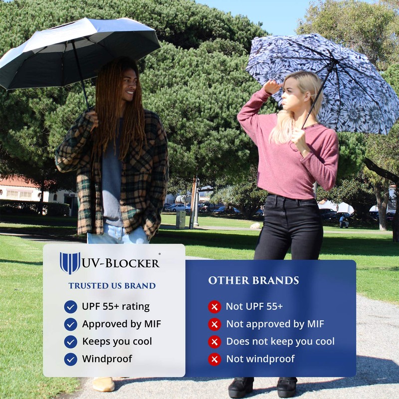 UV-Blocker UV Sun Protection Golf Umbrella - Double Canopy Vented