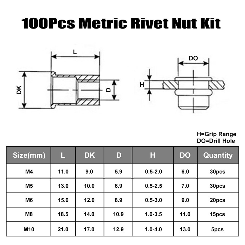 VGBUY 100Pcs Metric Rivet Nut Kit, Rivet Nuts Assortment M4