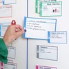 PATboard Scrum Board and Kanban Board - Magnetic Task Cards