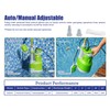 Green Expert 3/4HP Submersible Sump Pump Max 4000GPH High Flow