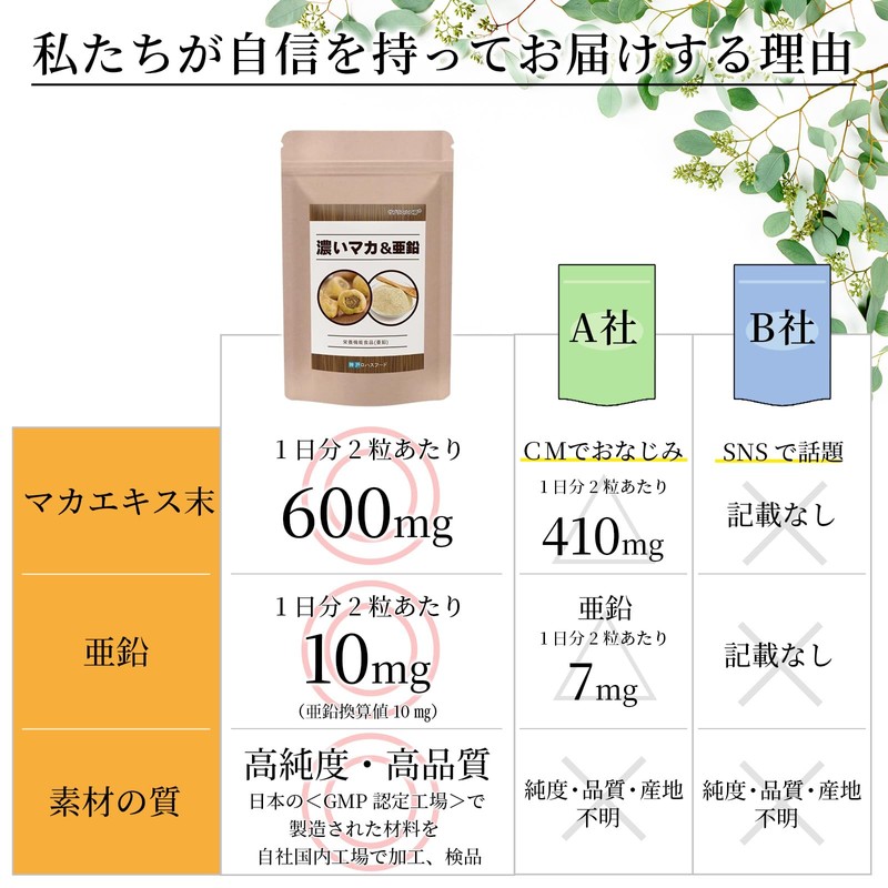 Kobe Lohas Food's Concentrated Maca & Zinc, 60 Tablets, 30-Day