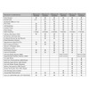 Launch Tech Millennium 50 Full Function Auto Code Reader Scanner